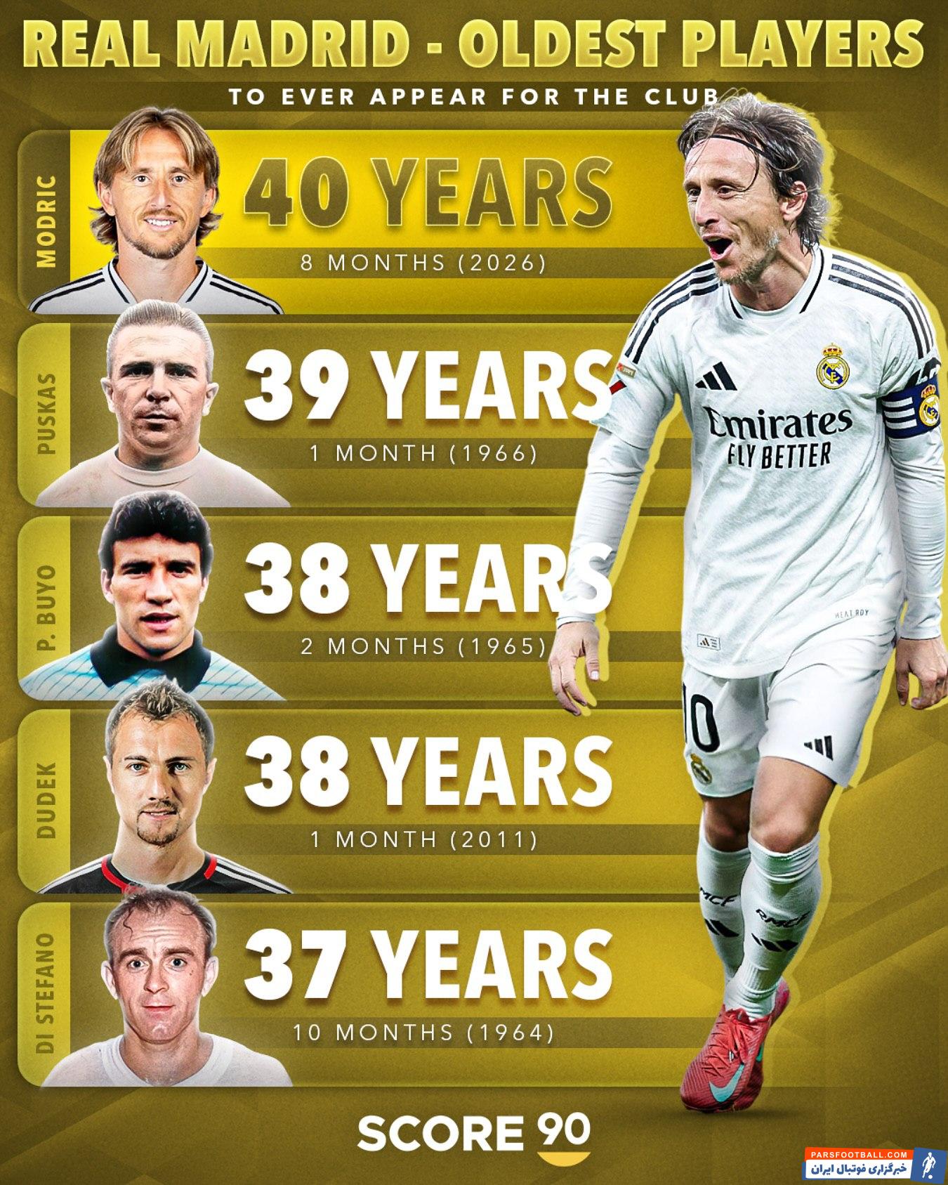 مودریچ ؛ لوکا مودریچ مسن ترین بازیکن تاریخ رئال مادرید