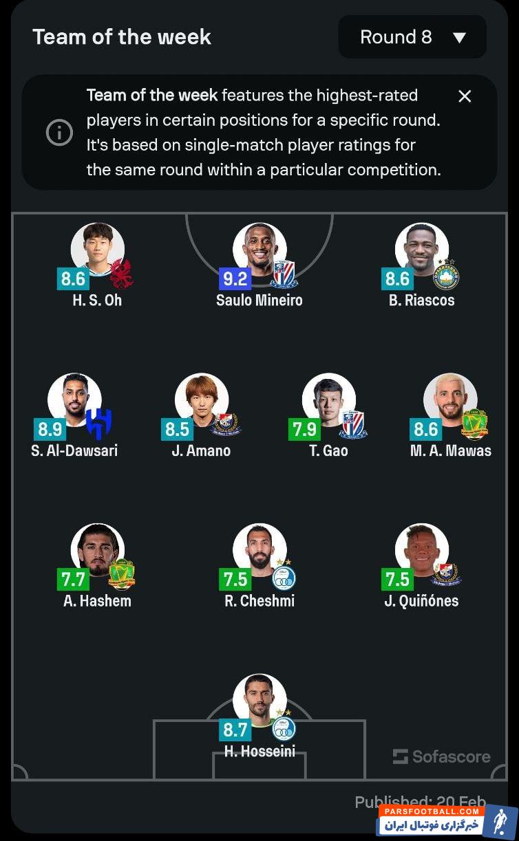 استقلال ؛ سید حسین حسین و روزبه چشمی در تیم منتخب هفته اخر لیگ نخبگان