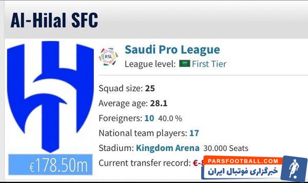 بی پولی، برنده جنگ ارزش ها؛ پاختاکور با جیب خالی، الهلال را زمین زد!