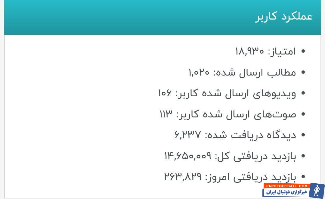 بخش عملکرد کاربر که در پروفایل دیده می‌شود