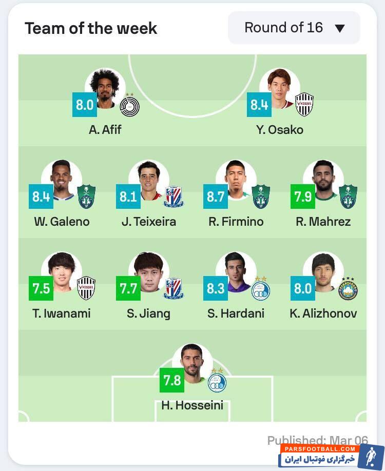 ۲ بازیکن استقلال در تیم منتخب لیگ نخبگان آسیا!