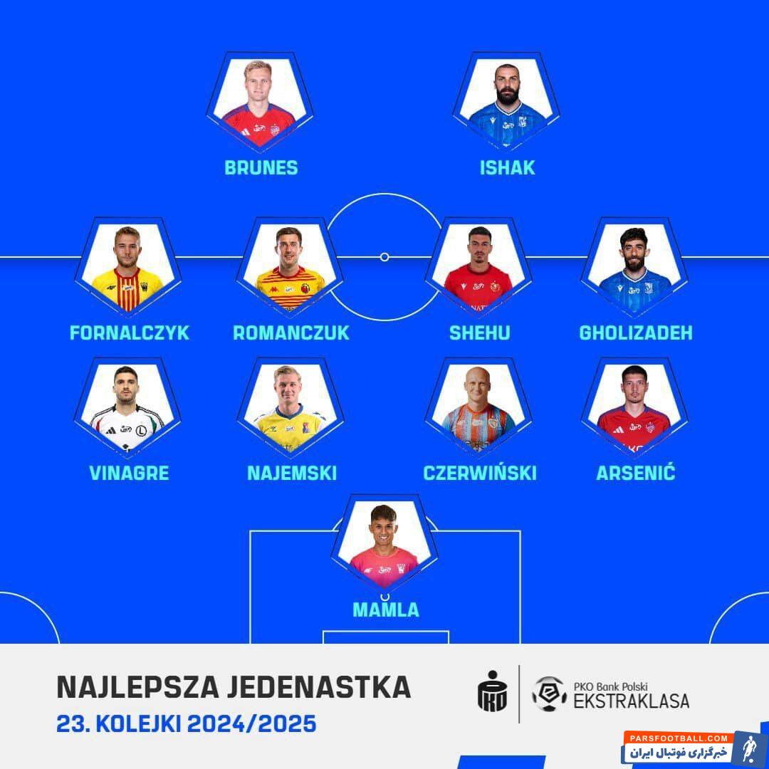 علی قلی زاده در تیم منتخب لهستان +عکس