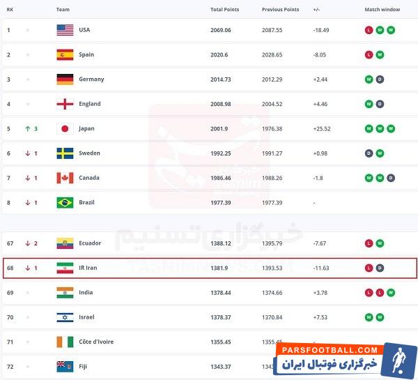 تیم فوتبال بانوان ایران