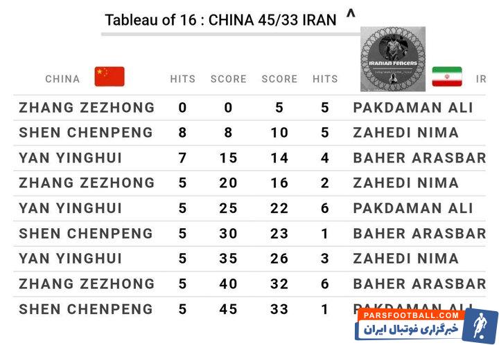 حذف تیم ملی شمشیربازی اسلحه سابر از جمع برترین های جام جهانی ایتالیا