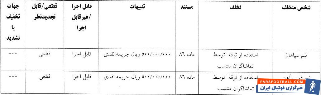 جریمه استقلال و ۵ تیم لیگ برتری