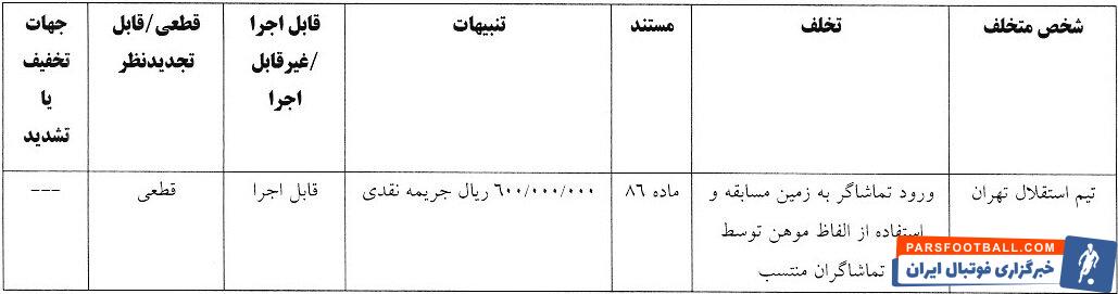 جریمه استقلال و ۵ تیم لیگ برتری