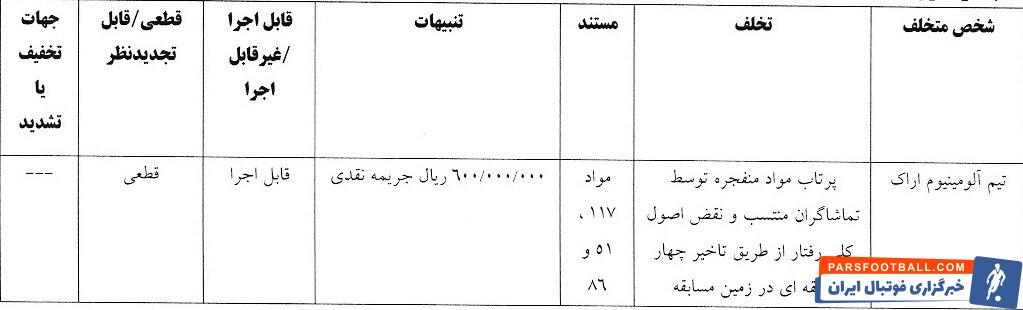 جریمه استقلال و ۵ تیم لیگ برتری