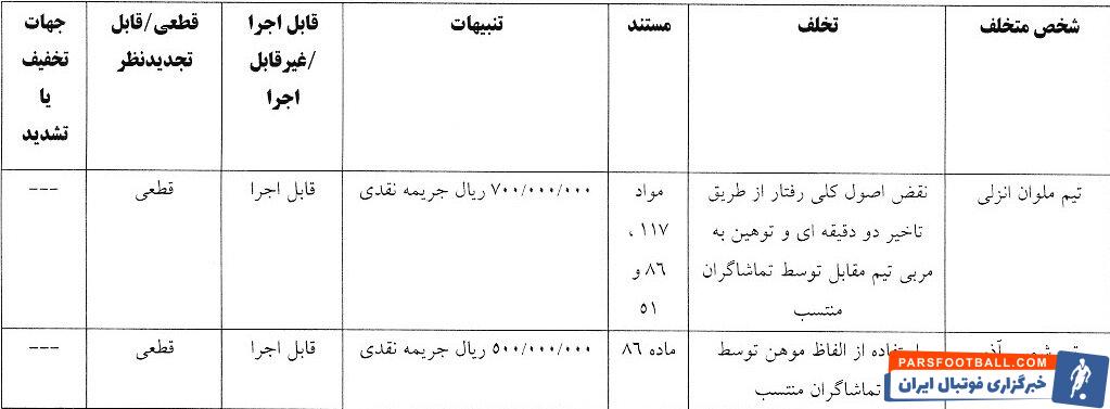جریمه استقلال و ۵ تیم لیگ برتری