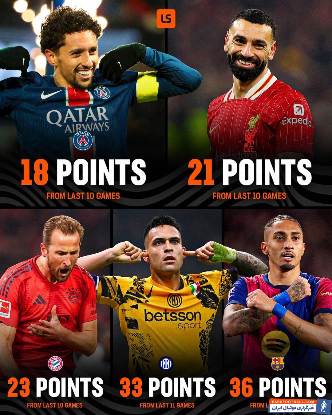 صدرنشین‌های پنج لیگ معتبر اروپایی برای قهرمانی چند امتیاز می‌خواهند؟