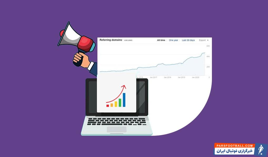 انتشار رپورتاژ با بیشترین بازدهی