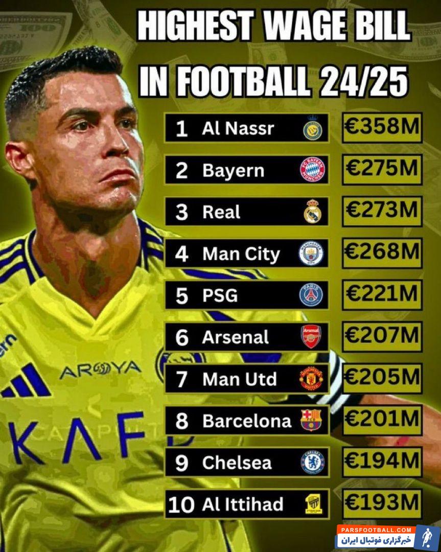 رونالدو تنها بازیکن گران نیست، حریف استقلال گران ترین تیم جهان!