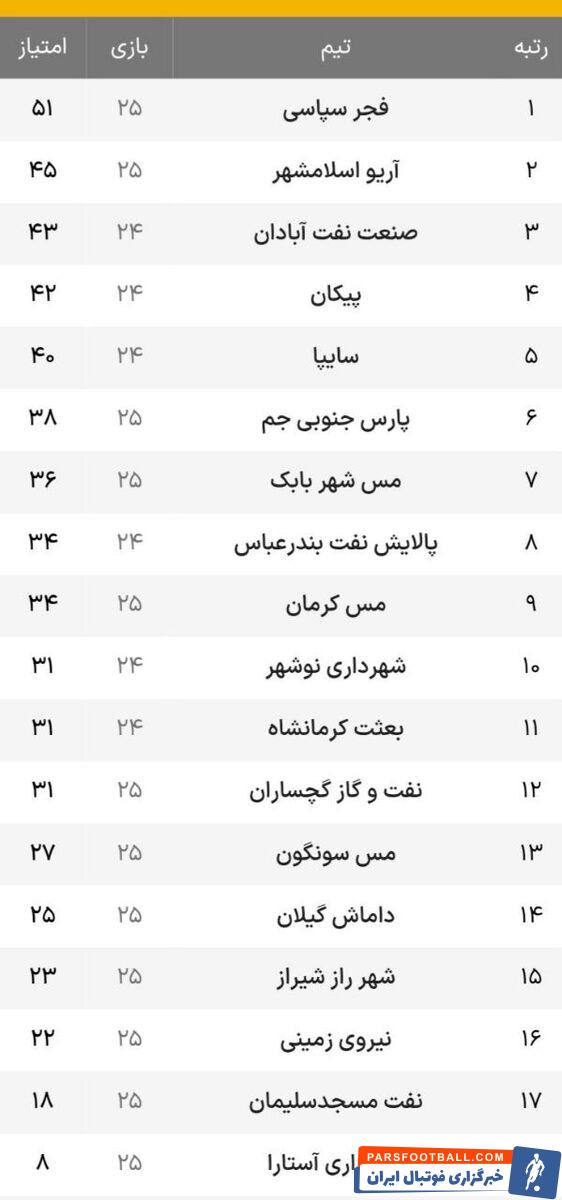 گلباران در سراسر ایران بعد از افطار؛ شب شاد استقلالی ها!