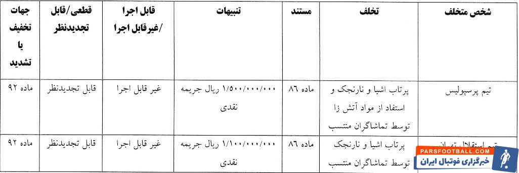 رای تخلفات دیدار دو تیم پرسپولیس و استقلال