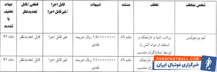 جریمه‌های شهرآورد پایتخت اعلام شد