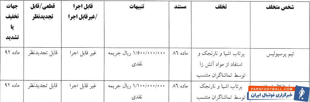 دربی پایتخت , استقلال , تیم فوتبال پرسپولیس , کمیته انضباطی فدراسیون فوتبال ,