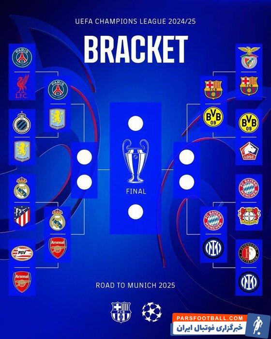 برنامه مرحله یک‌چهارم نهایی لیگ قهرمانان اروپا مشخص شد + عکس