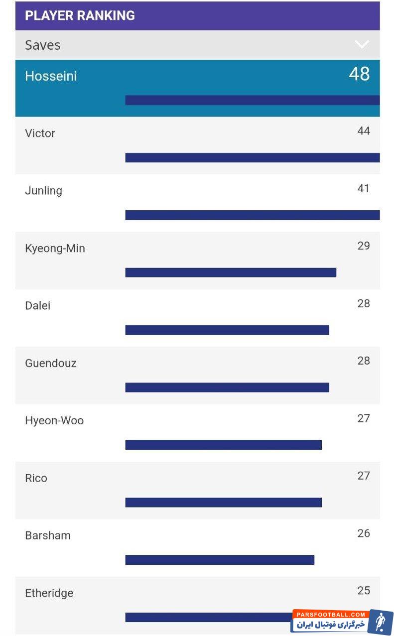 دستکش طلایی لیگ نخبگان برای کاپیتان استقلال