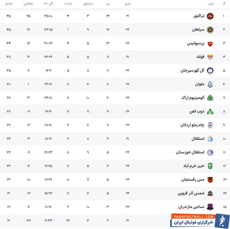 سپاهان بدنبال شکستن طلسم تساوی ها
