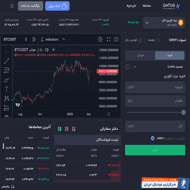 پنل خرید و فروش بیت کوین