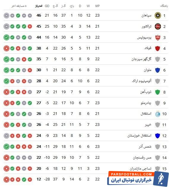 تیم فوتبال خیبر خرم‌آباد , تیم فوتبال چادرملو , لیگ برتر فوتبال , 