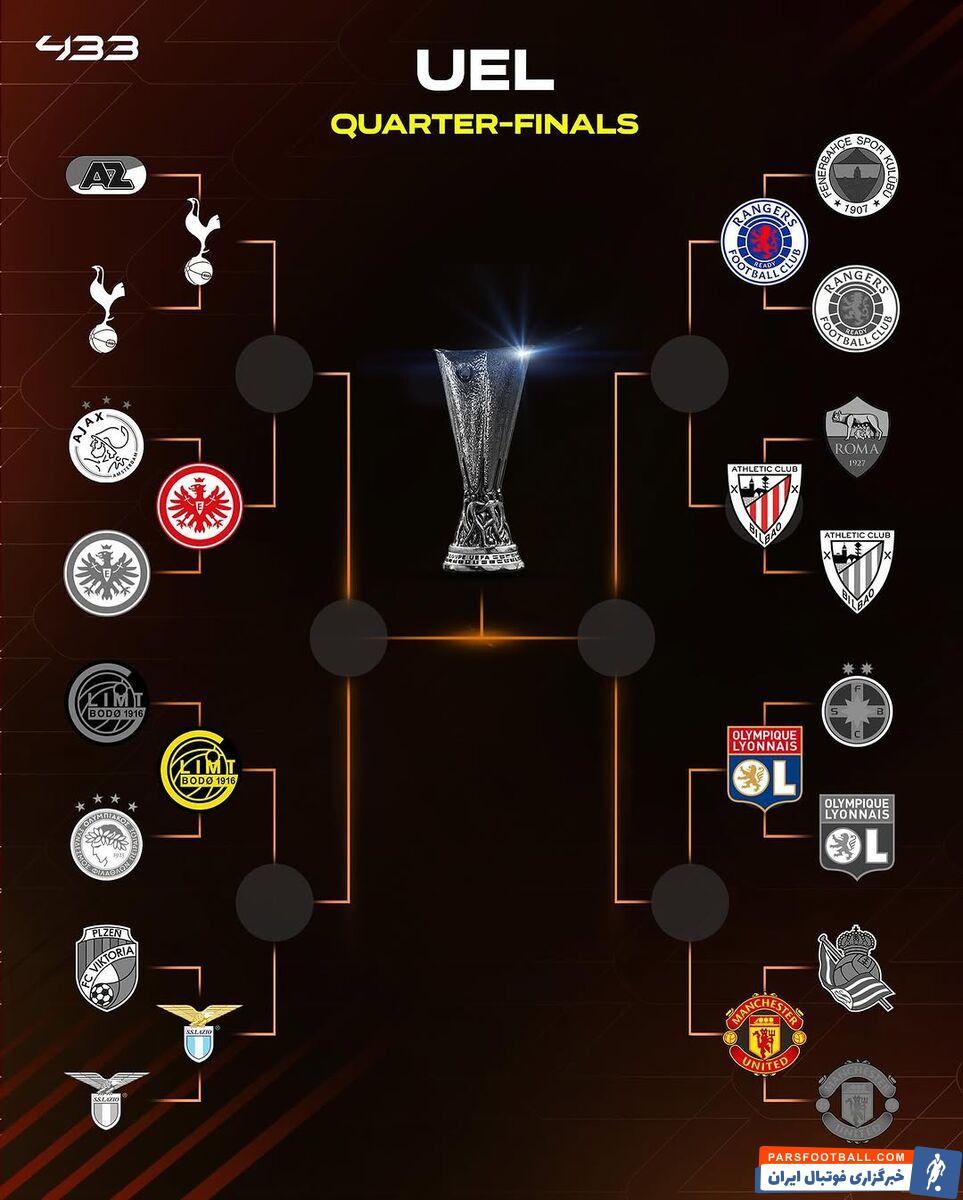 منچستریونایتد و لیون به هم رسیدند؛ نمودار کامل لیگ اروپا +عکس