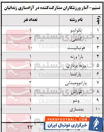 از حسن یزدانی تا هادی چوپان پای آزادسازی زندانیان غیرعمد