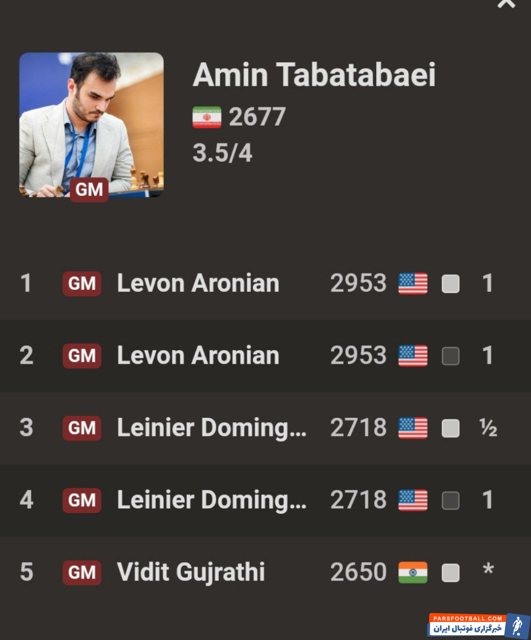 طباطبایی در یک قدمی فینال شطرنج Freestyle ۲۰۲۵