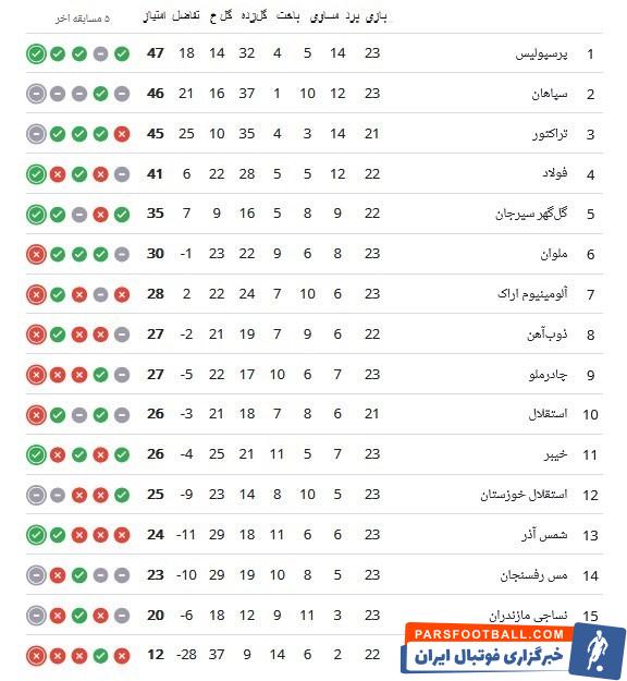 تیم فوتبال پرسپولیس , لیگ برتر فوتبال ,