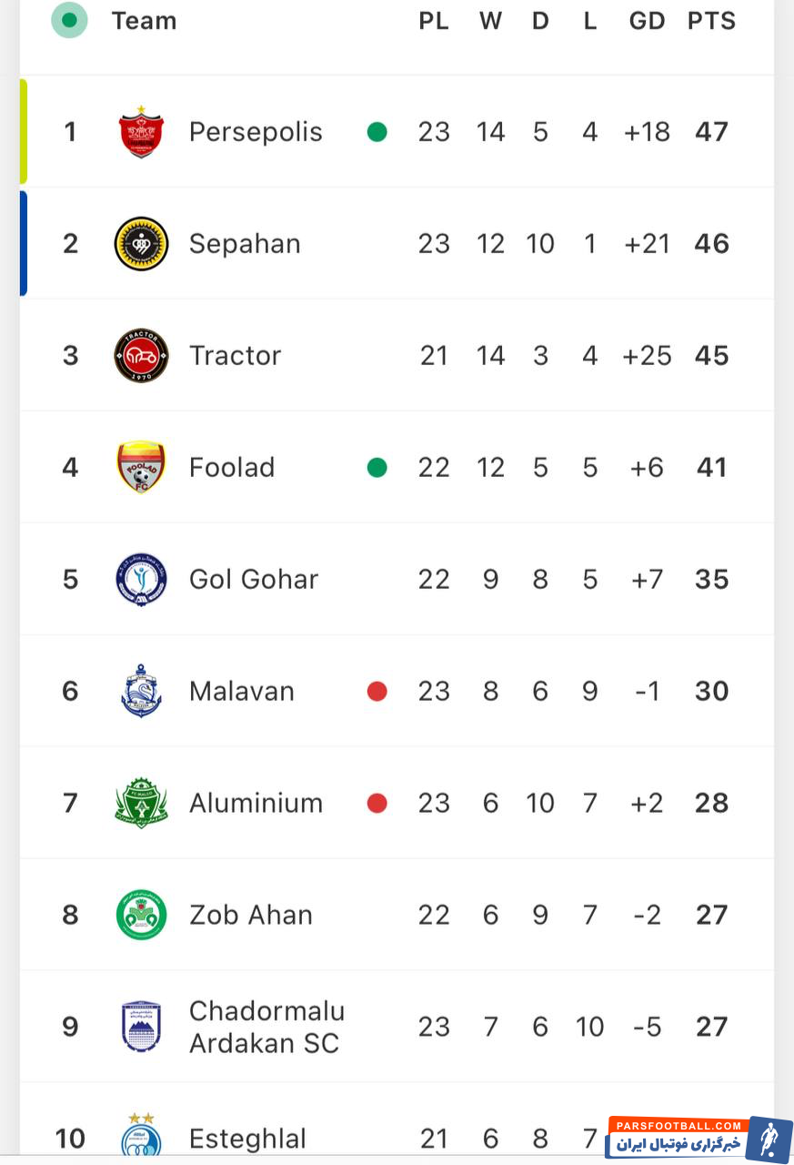 عکس| صدر موقتا قرمز شد