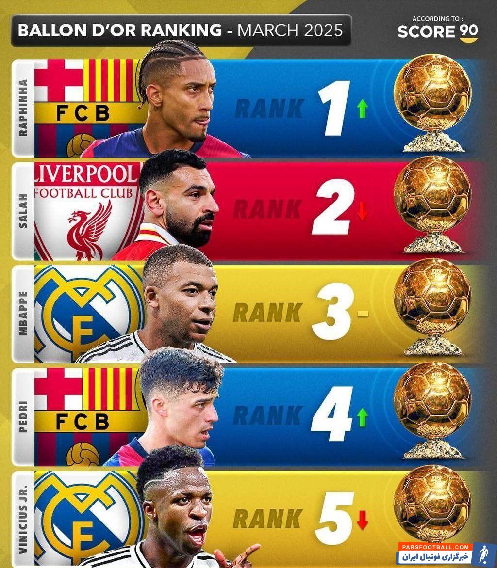 کاندیداهای توپ طلای ۲۰۲۵