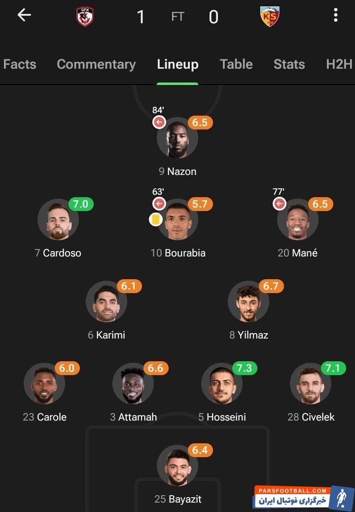 کایسری باخت، حسینی بهترین شد!