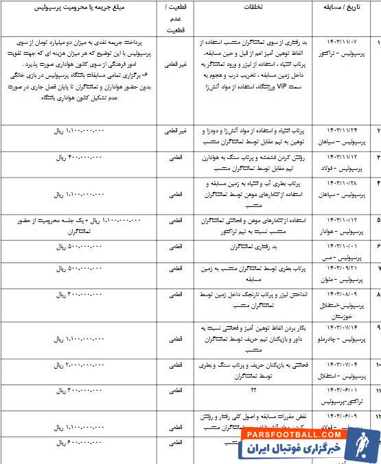 تیم فوتبال پرسپولیس , 