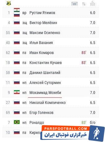 نمره خوب محبی در شب درخشش!