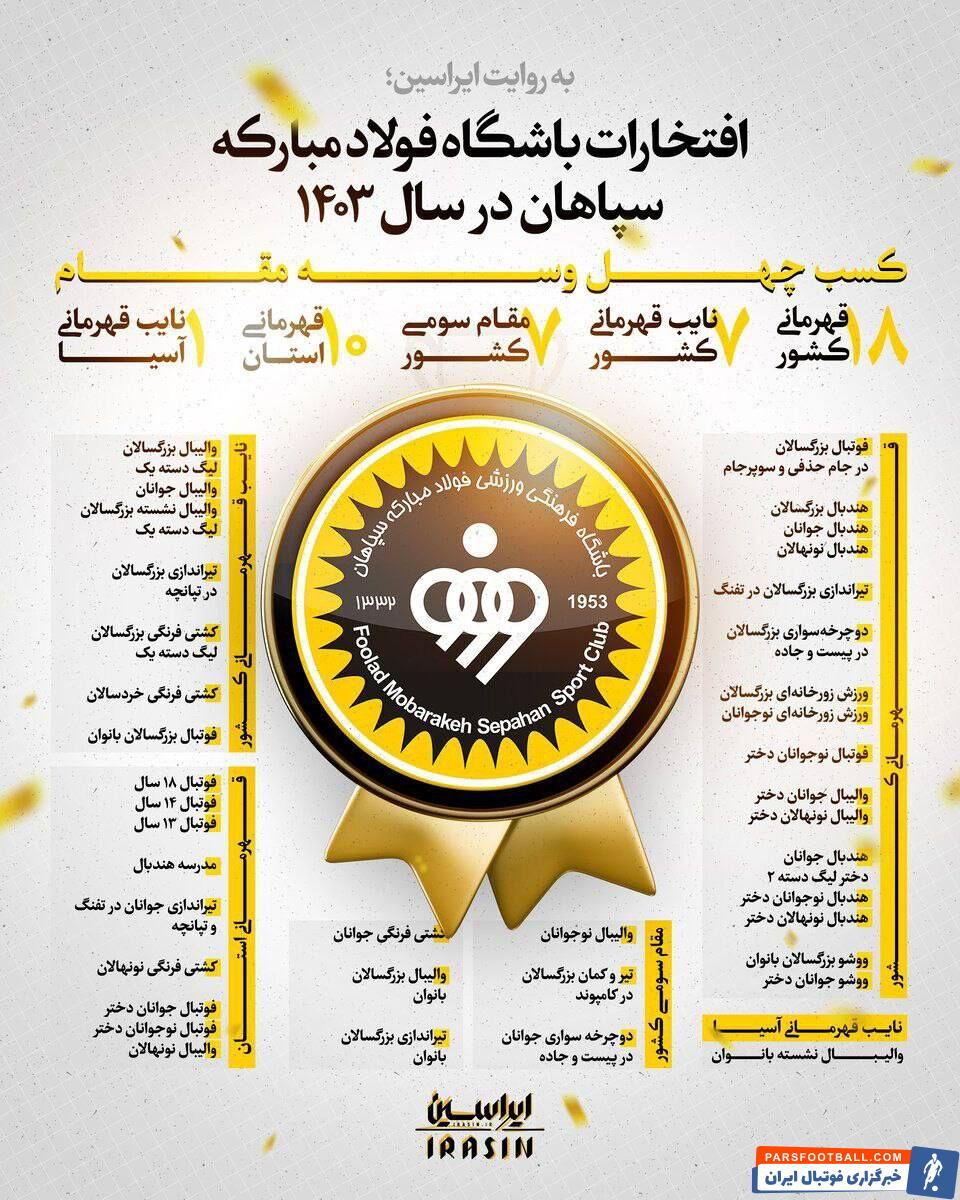 سال پرافتخار طلاییپوشان در ورزش +عکس