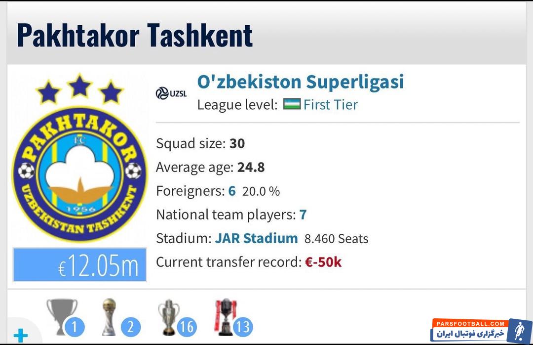 به خطر افتادن پروژه یک میلیارد دلاری الهلال عربستان توسط پاختاکور ازبکستان