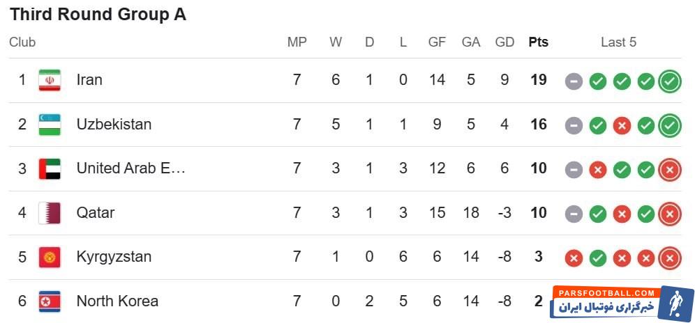 تیم ملی فوتبال قطر , 
