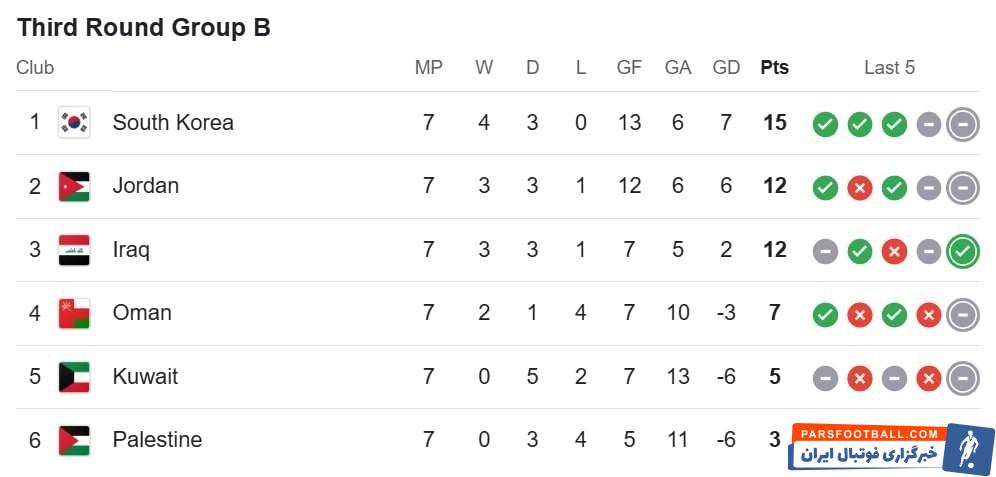 تیم ملی فوتبال قطر , 