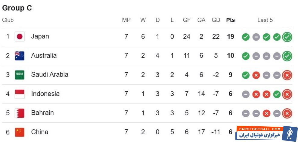 تیم ملی فوتبال قطر , 