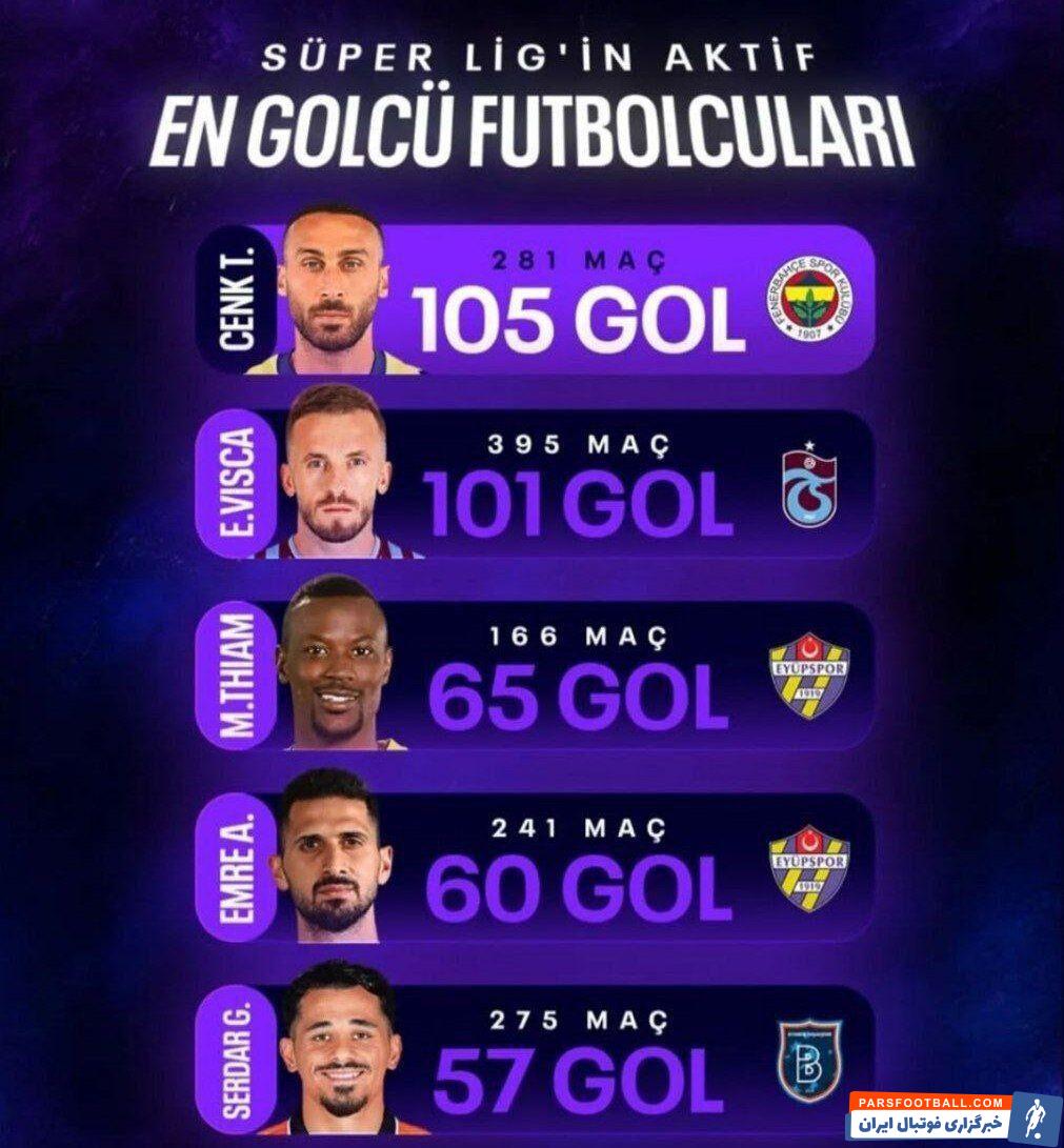 مهاجم محبوب استقلالی ها سومین گلزن برتر سوپرلیگ ترکیه شد