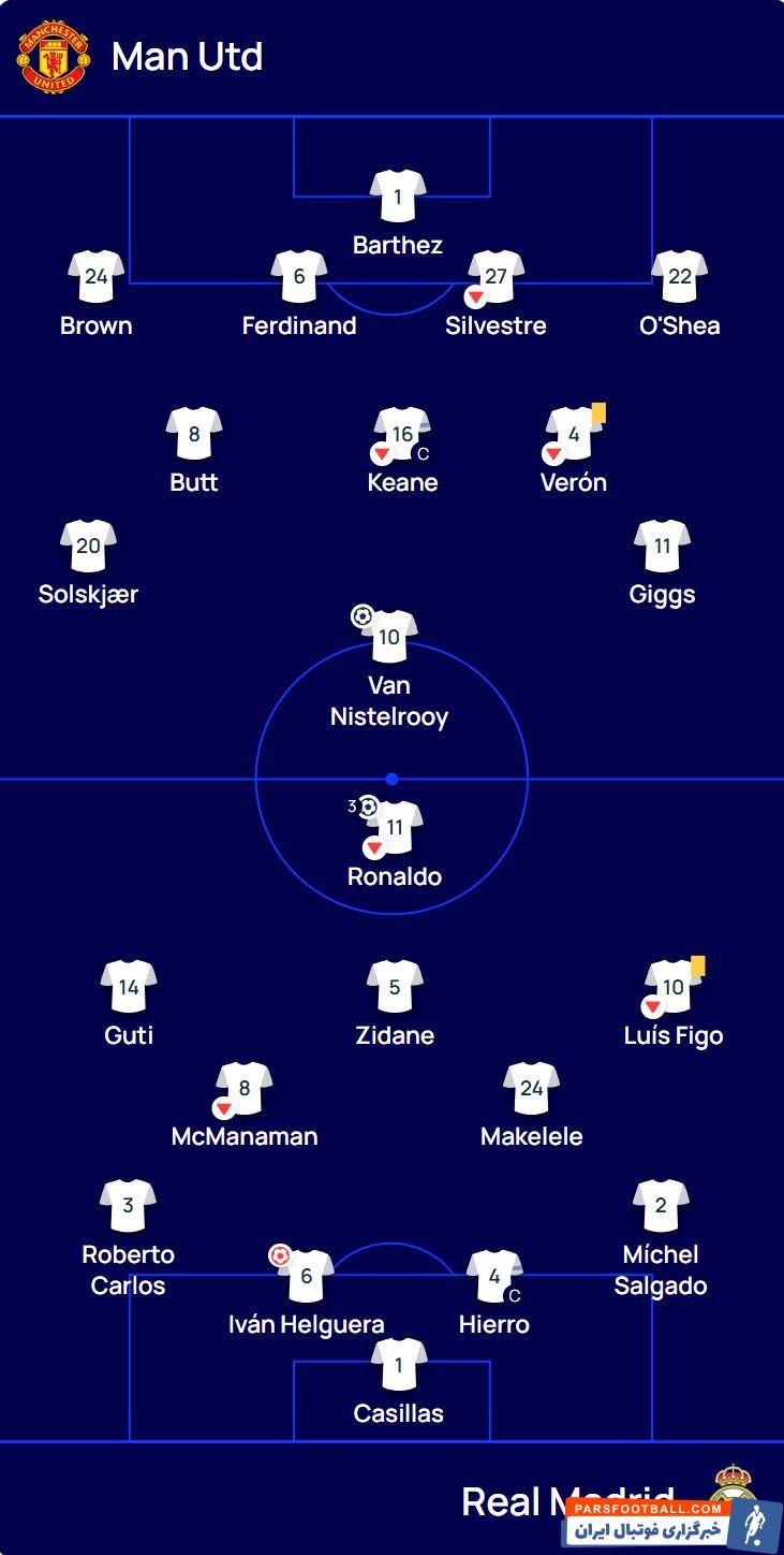 ترکیب تیم های منچستریونایتد و رئال مادرید در فصل 2002/03