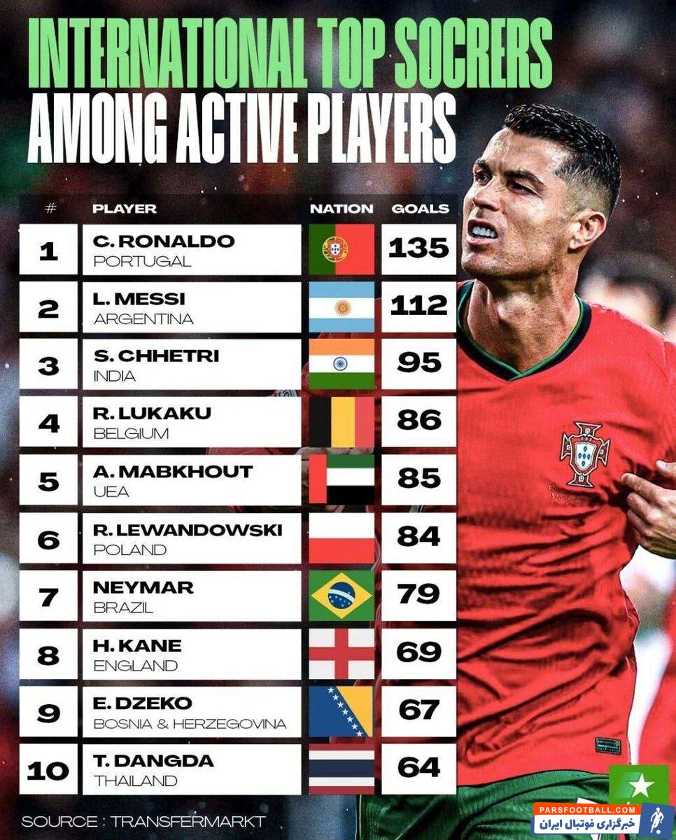 سردار و راه طولانی تا صدر آسیا!