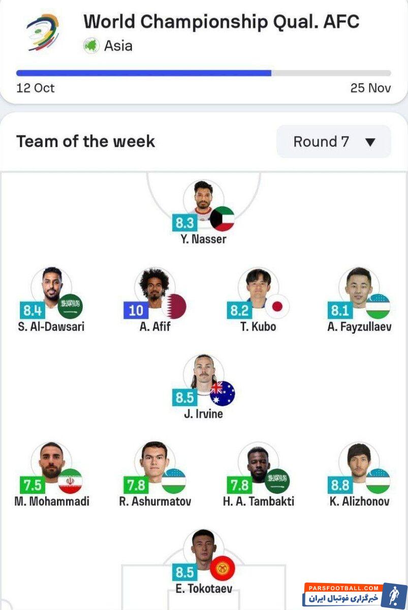 یک پرسپولیسی در تیم منتخب آسیا