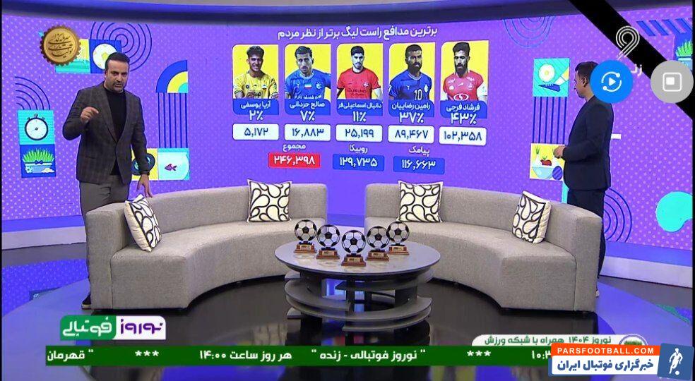 رامین رضاییان بهترین دفاع راست فوتبال ایران شد