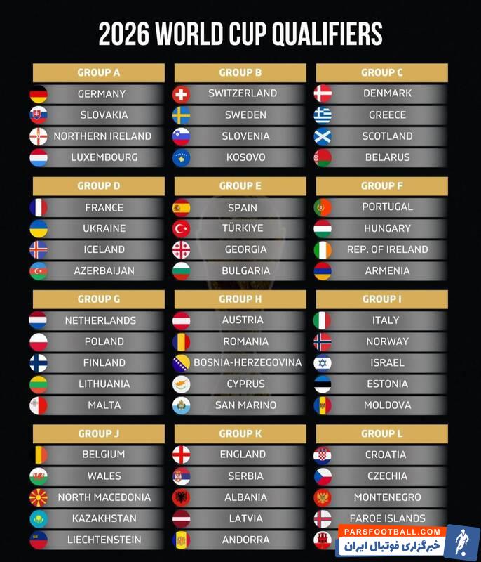 گروه بندی مقدماتی جام جهانی ۲۰۲۶ در قاره اروپا مشخص شد