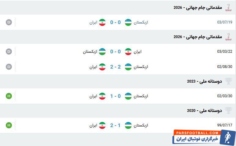 بررسی ۵ مسابقه آخر ایران و ازبکستان؛ کفه ترازو به سود تیم ملی ایران سنگینی می‌کند +جدول