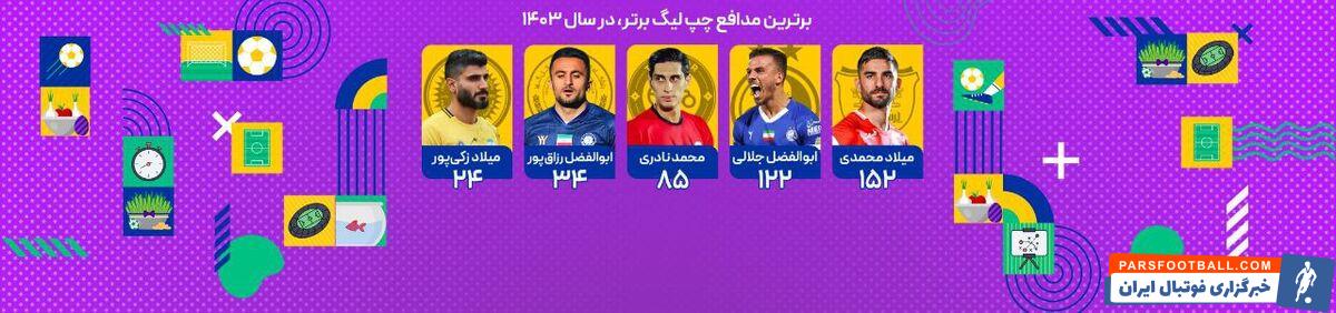 ملی پوش پرسپولیسی بهترین دفاع چپ ایران شد