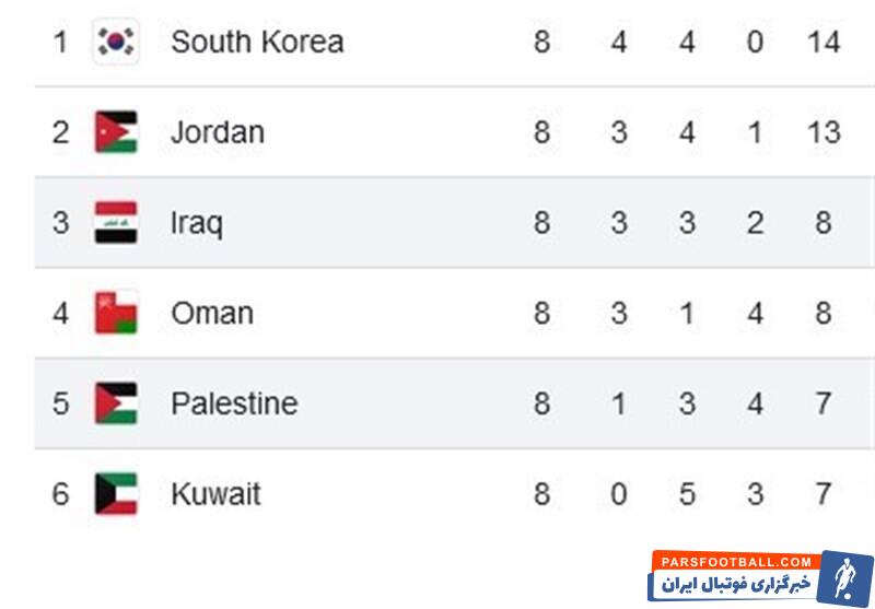 تیم ملی فوتبال امارات , 