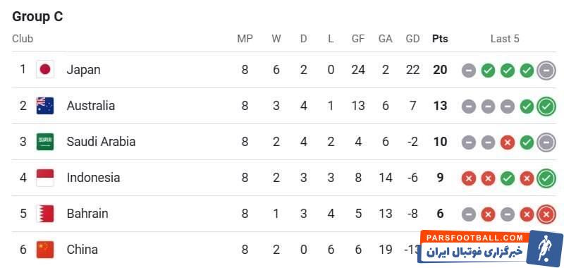 برد دراماتیک امارات و باخت غیرمنتظره عراق برابر فلسطین +جدول