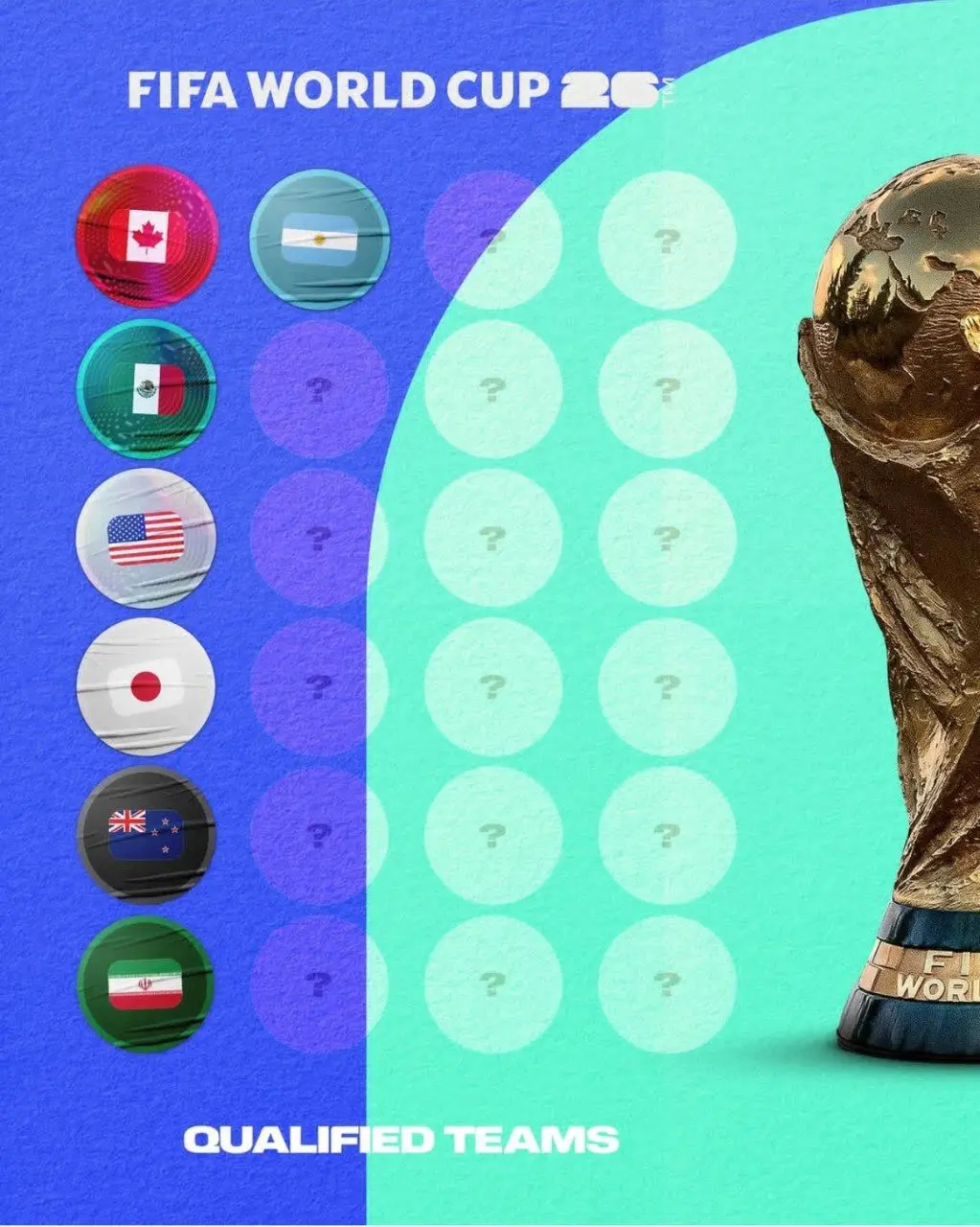 کدام تیم‌ها به جام جهانی ۲۰۲۶ راه یافتند؟ ایران به علاوه شش