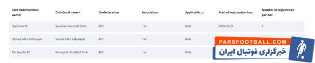 پنجره نقل‌وانتقالاتی پرسپولیس و مس رفسنجان بسته شد